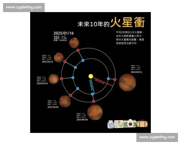 火星撞地事件背后的宇宙动力学与行星防御对人类未来太空安全影响