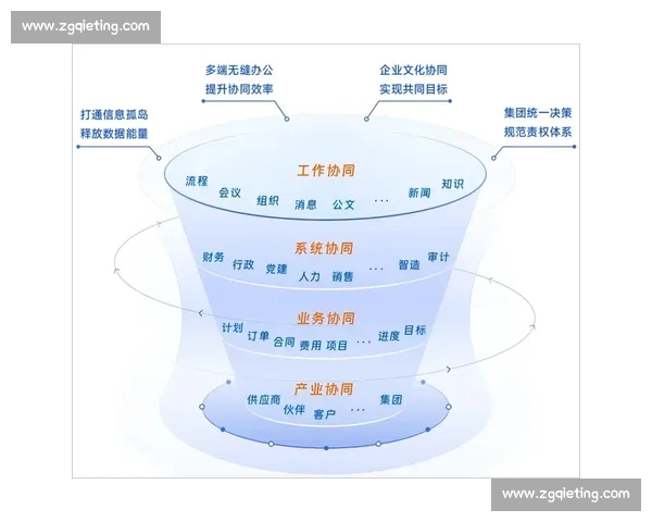 以运营效率为核心推动组织协同与业务增长的系统化路径构建方法论