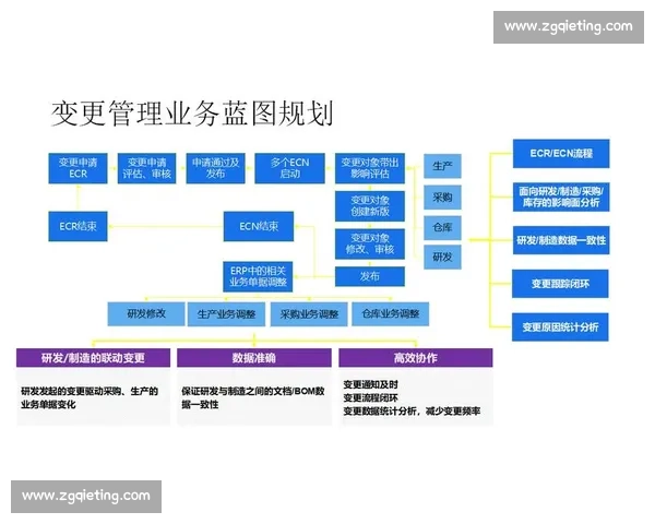 以质量保障为核心推进全流程管理提升产品与服务可靠性持续发展