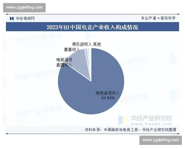 电竞赛事联盟引领数字竞技新时代发展蓝图打造文化与产业融合高地 电竞赛事联盟引领数字竞技新时代发展蓝图打造文化与产业融合高地