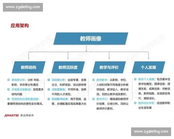 晋级制度在职业发展和绩效管理中的应用与优化探索 晋级制度在职业发展和绩效管理中的应用与优化探索
