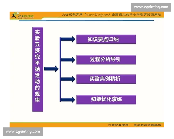 运动分析驱动下的体能表现评估与训练优化策略研究探索路径与实践方法