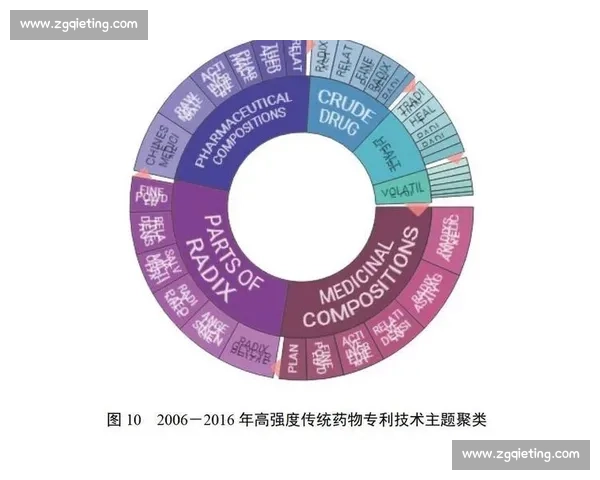 基于技术统计驱动的数据分析方法与应用创新研究路径探索体系构建